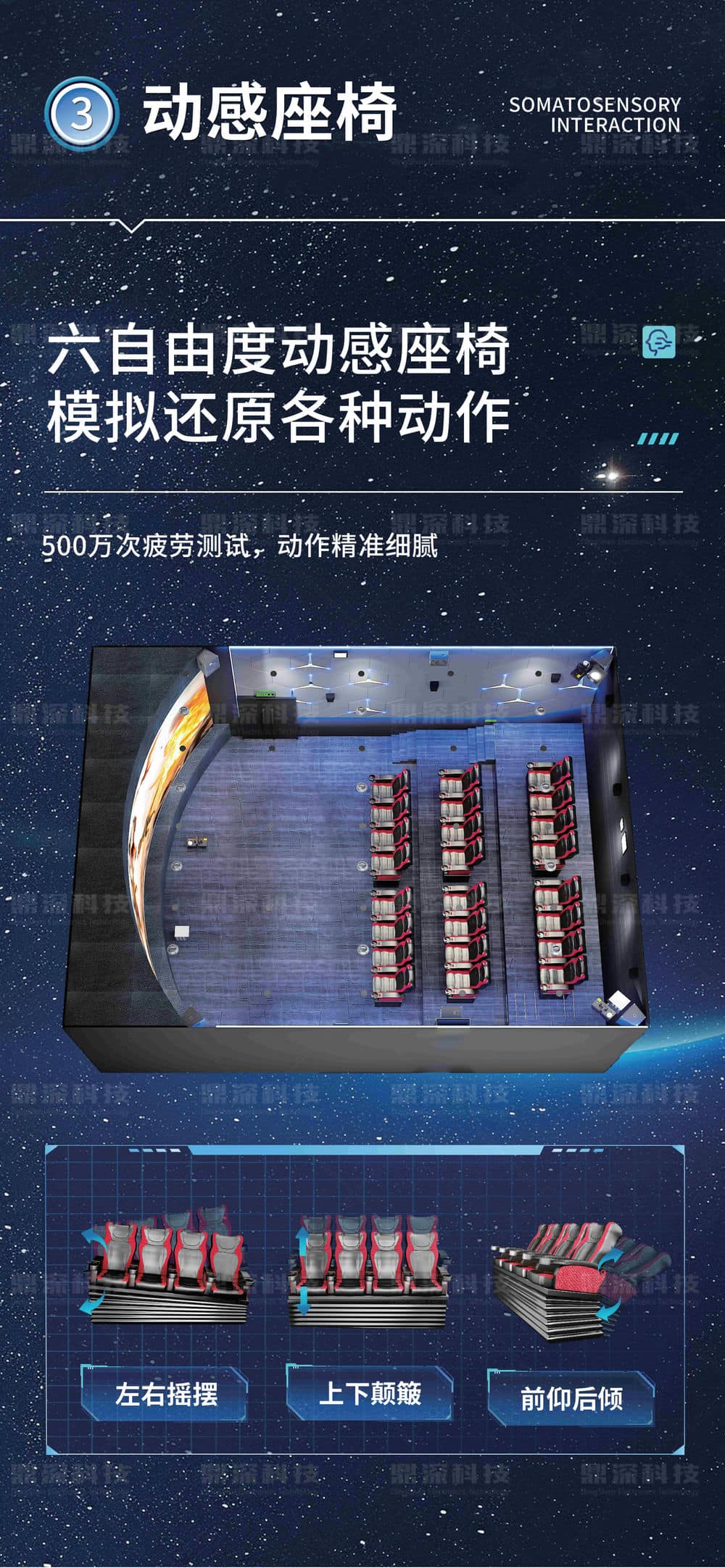 5D動(dòng)感影院 5D動(dòng)感影院設(shè)備 動(dòng)感數(shù)字影院設(shè)備