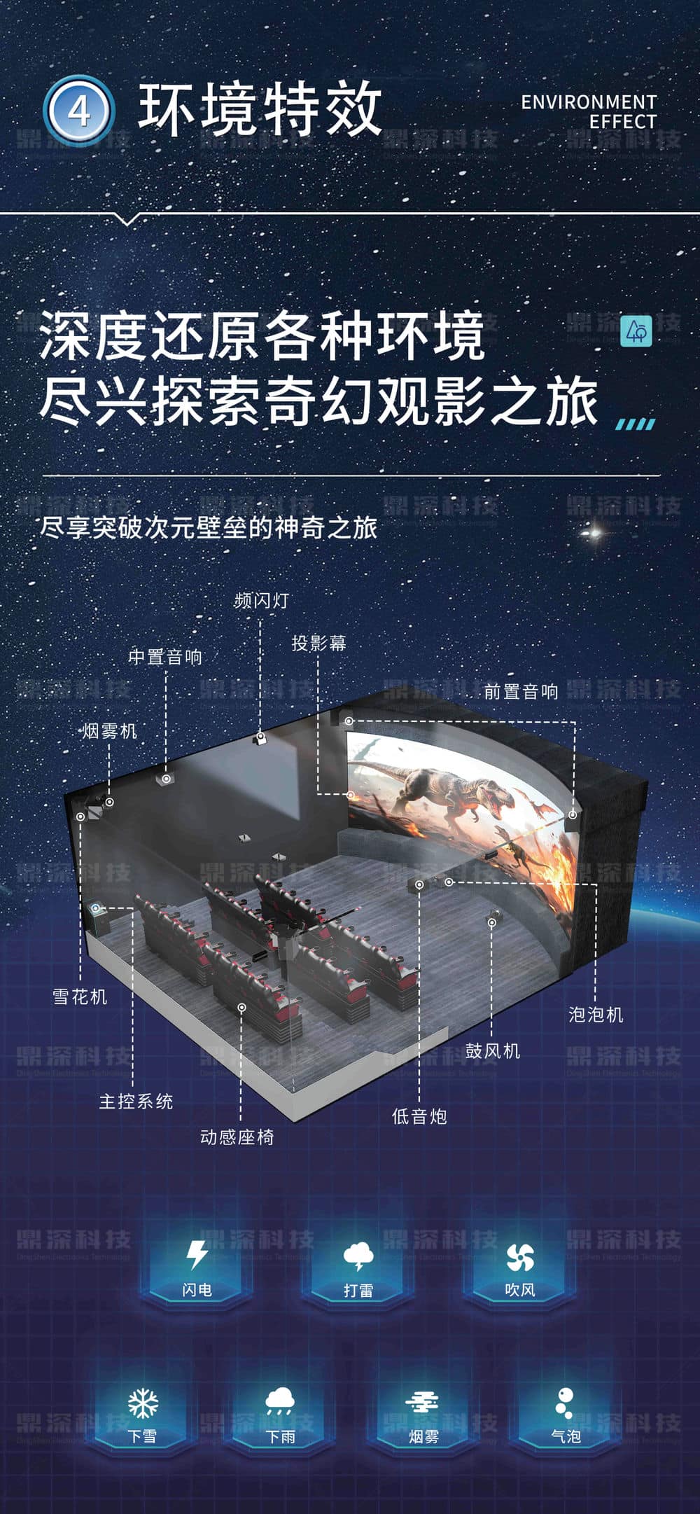 5D動(dòng)感影院 5D動(dòng)感影院設(shè)備 動(dòng)感數(shù)字影院設(shè)備