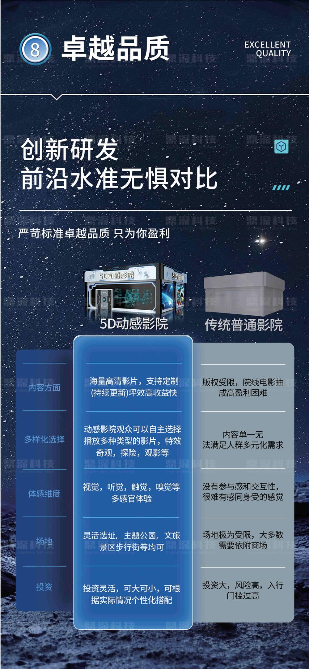 5D動(dòng)感影院 5D動(dòng)感影院設(shè)備 動(dòng)感數(shù)字影院設(shè)備