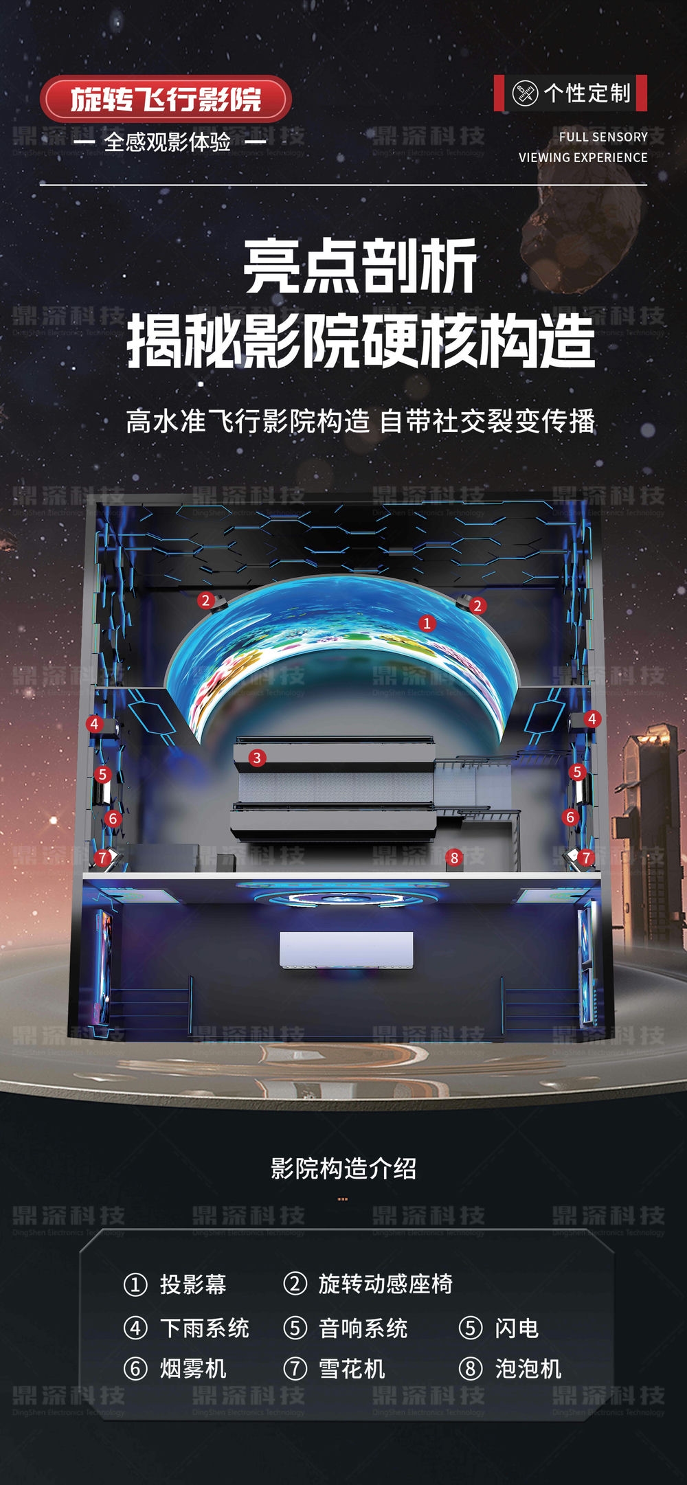 裸眼5D旋轉(zhuǎn)飛行影院