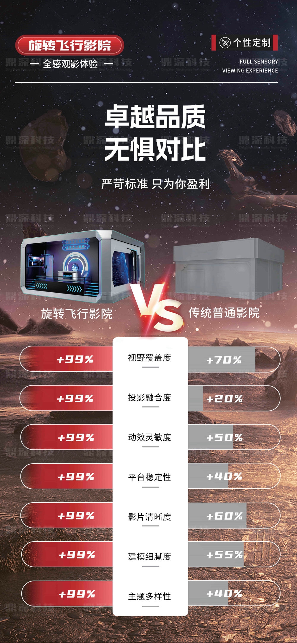 裸眼5D旋轉(zhuǎn)飛行影院